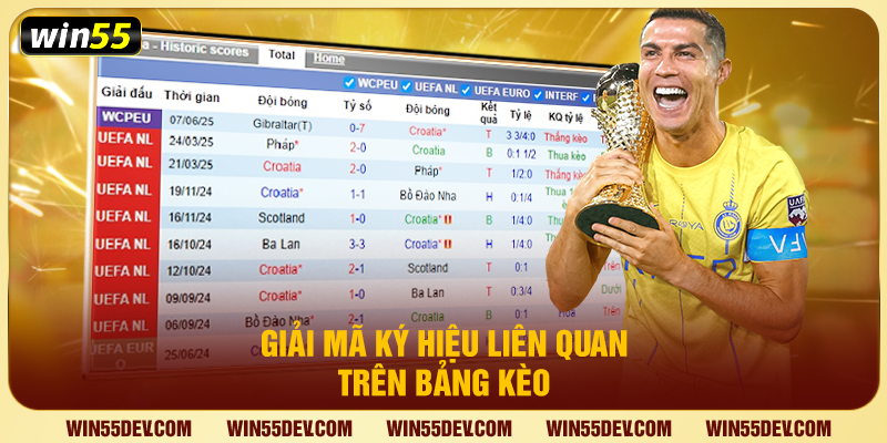 Thuật Ngữ Cá Cược Bóng Đá - Bộ Từ Điển Vàng Tại Win55 Giải mã ký hiệu liên quan trên bảng kèo